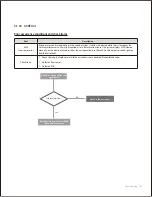 Предварительный просмотр 108 страницы Navien NPE-180A Service Manual