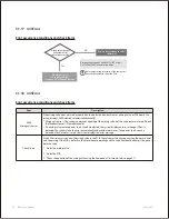 Предварительный просмотр 111 страницы Navien NPE-180A Service Manual