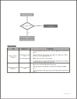 Предварительный просмотр 112 страницы Navien NPE-180A Service Manual