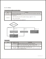 Предварительный просмотр 114 страницы Navien NPE-180A Service Manual