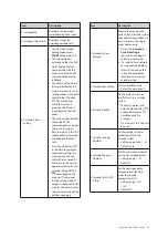 Preview for 96 page of Navien NPE-180A2 Installation Manual