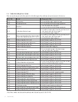 Preview for 16 page of Navien NPE-210A Operation Manual