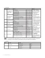 Preview for 34 page of Navien NPE-240A Installation Manual