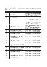 Preview for 22 page of Navien NPN-120E User'S Information Manual