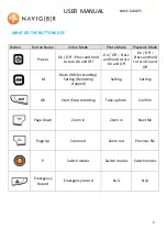 Preview for 5 page of Navig8r NAVC-616GPS User Manual