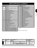 Предварительный просмотр 79 страницы Navigator PIT BOSS 10618 Owner'S Manual