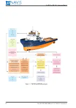 Предварительный просмотр 12 страницы NAVIS NavDP 4000 Series Operation Manual