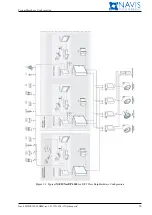 Предварительный просмотр 21 страницы NAVIS NavDP 4000 Series Operation Manual