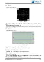 Предварительный просмотр 155 страницы NAVIS NavDP 4000 Series Operation Manual