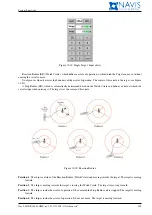 Предварительный просмотр 185 страницы NAVIS NavDP 4000 Series Operation Manual