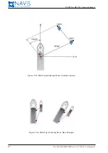 Предварительный просмотр 188 страницы NAVIS NavDP 4000 Series Operation Manual