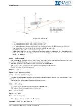 Предварительный просмотр 191 страницы NAVIS NavDP 4000 Series Operation Manual