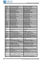 Предварительный просмотр 256 страницы NAVIS NavDP 4000 Series Operation Manual