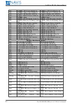 Предварительный просмотр 258 страницы NAVIS NavDP 4000 Series Operation Manual