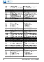 Предварительный просмотр 260 страницы NAVIS NavDP 4000 Series Operation Manual