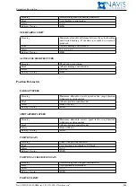 Предварительный просмотр 265 страницы NAVIS NavDP 4000 Series Operation Manual