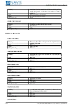 Предварительный просмотр 266 страницы NAVIS NavDP 4000 Series Operation Manual