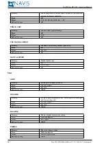 Предварительный просмотр 268 страницы NAVIS NavDP 4000 Series Operation Manual