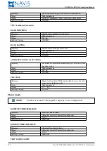 Предварительный просмотр 272 страницы NAVIS NavDP 4000 Series Operation Manual