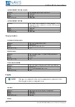 Предварительный просмотр 274 страницы NAVIS NavDP 4000 Series Operation Manual