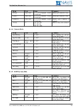 Предварительный просмотр 347 страницы NAVIS NavDP 4000 Series Operation Manual