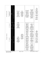 Preview for 39 page of Navistar CV 2019 Series Integration Manual