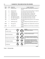 Preview for 26 page of Navistar N9 Diagnostic Manual