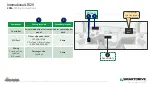 Preview for 5 page of Navistar SmartDrive SR4 International LT 625 Series Installation Manual