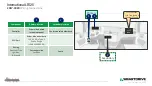 Preview for 9 page of Navistar SmartDrive SR4 International LT 625 Series Installation Manual