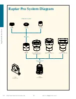 Предварительный просмотр 4 страницы Navitar 1-17170 Brochure & Specs