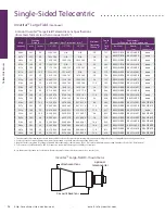 Предварительный просмотр 8 страницы Navitar 1-17766 Brochure & Specs