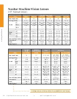 Preview for 8 page of Navitar C22X17A-M41 Brochure & Specs