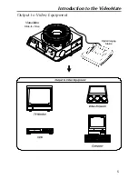 Preview for 5 page of Navitar VideoMate 6100 User Manual