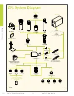 Предварительный просмотр 4 страницы Navitar ZFL Brochure