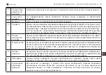 Preview for 10 page of Navitel DN505 Manual