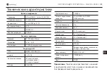 Preview for 191 page of Navitel E500 Magnetic User Manual