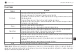 Preview for 4 page of Navitel MSR200 Manual