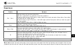 Preview for 7 page of Navitel MSR205 Quick Start Manual