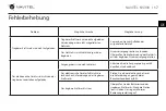 Preview for 17 page of Navitel NS300 User Manual