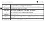 Preview for 21 page of Navitel R1050 User Manual