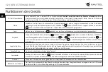 Preview for 13 page of Navitel R500 GPS User Manual