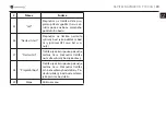 Preview for 31 page of Navitel T700 Getting Started