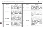 Preview for 138 page of Navitel T700 Getting Started