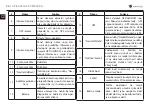 Предварительный просмотр 28 страницы Navitel T757 LTE User Manual