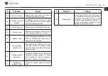 Preview for 20 page of Navitel T787 4G User Manual