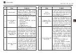 Preview for 100 page of Navitel T787 4G User Manual