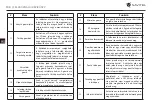 Предварительный просмотр 101 страницы Navitel T787 4G User Manual