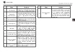 Предварительный просмотр 104 страницы Navitel T787 4G User Manual