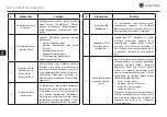 Preview for 121 page of Navitel T787 4G User Manual