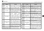 Preview for 142 page of Navitel T787 4G User Manual